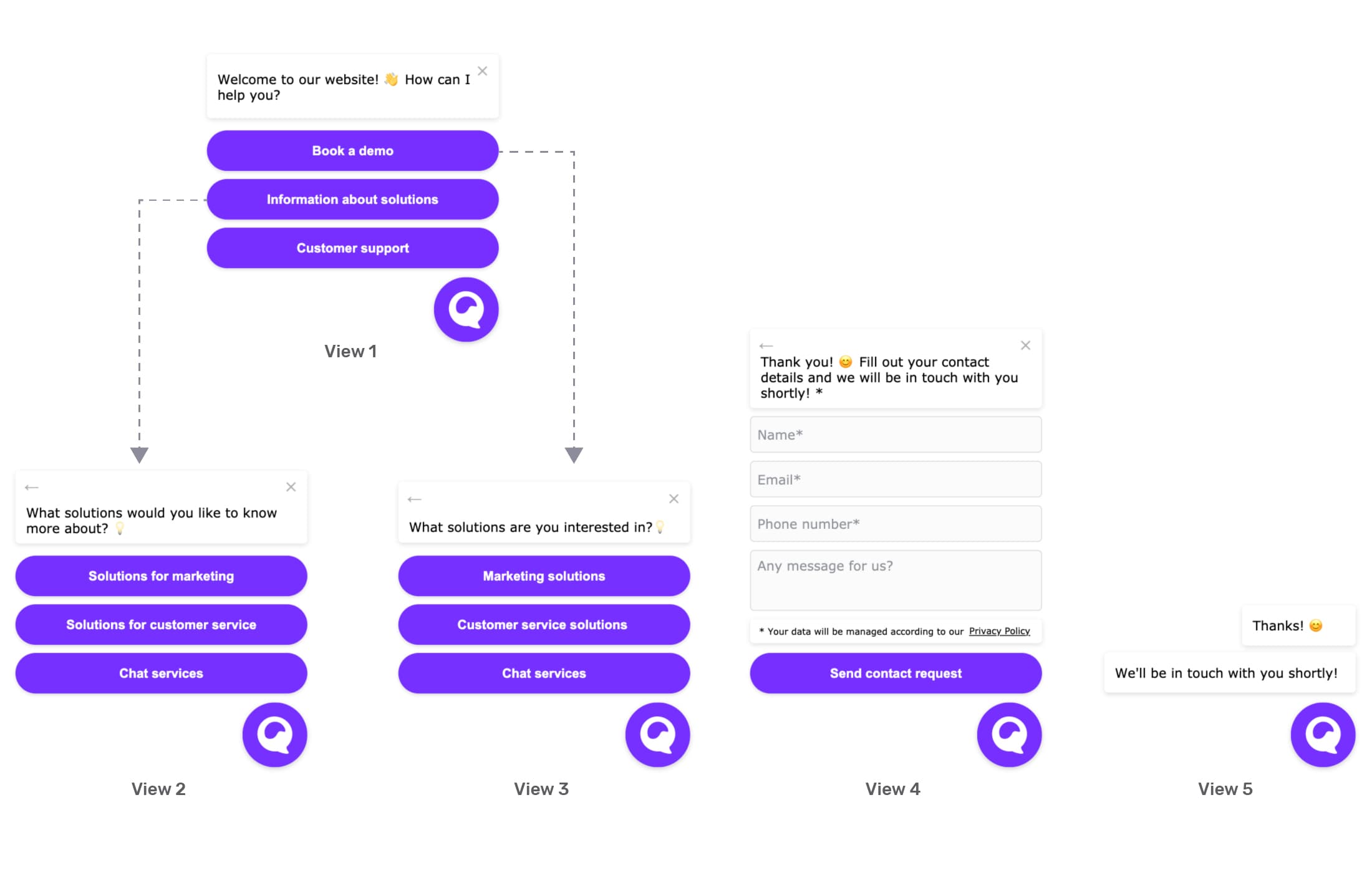 How To Build A Chatbot For Your Website (Step-by-Step)